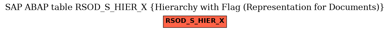 E-R Diagram for table RSOD_S_HIER_X (Hierarchy with Flag (Representation for Documents))