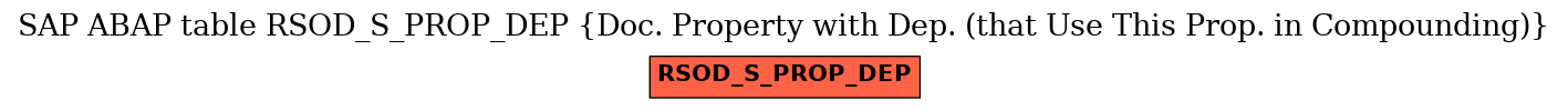 E-R Diagram for table RSOD_S_PROP_DEP (Doc. Property with Dep. (that Use This Prop. in Compounding))