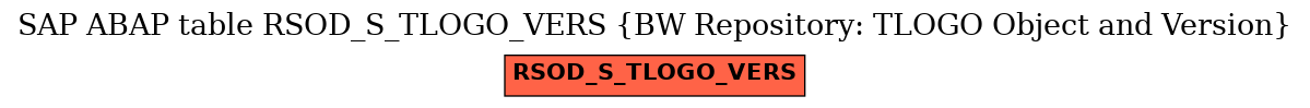 E-R Diagram for table RSOD_S_TLOGO_VERS (BW Repository: TLOGO Object and Version)