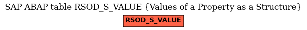 E-R Diagram for table RSOD_S_VALUE (Values of a Property as a Structure)