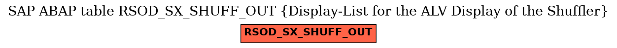 E-R Diagram for table RSOD_SX_SHUFF_OUT (Display-List for the ALV Display of the Shuffler)