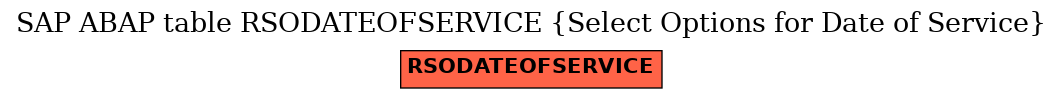 E-R Diagram for table RSODATEOFSERVICE (Select Options for Date of Service)