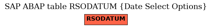 E-R Diagram for table RSODATUM (Date Select Options)