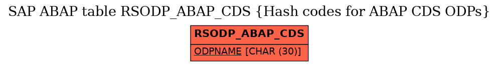 E-R Diagram for table RSODP_ABAP_CDS (Hash codes for ABAP CDS ODPs)