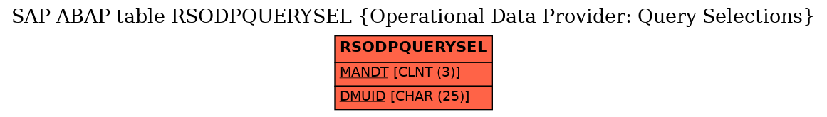 E-R Diagram for table RSODPQUERYSEL (Operational Data Provider: Query Selections)