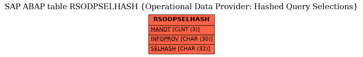 E-R Diagram for table RSODPSELHASH (Operational Data Provider: Hashed Query Selections)