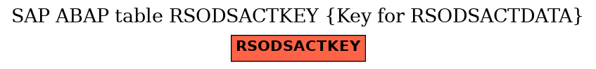 E-R Diagram for table RSODSACTKEY (Key for RSODSACTDATA)