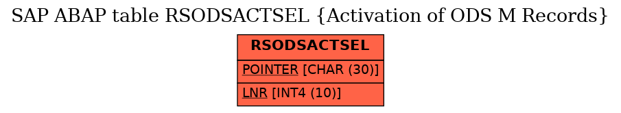 E-R Diagram for table RSODSACTSEL (Activation of ODS M Records)