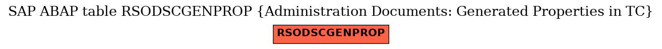 E-R Diagram for table RSODSCGENPROP (Administration Documents: Generated Properties in TC)
