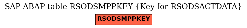 E-R Diagram for table RSODSMPPKEY (Key for RSODSACTDATA)