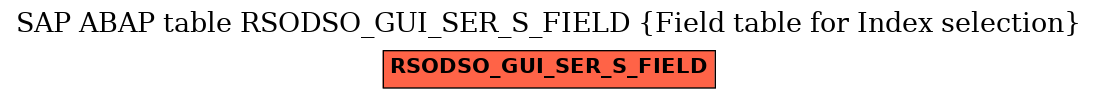 E-R Diagram for table RSODSO_GUI_SER_S_FIELD (Field table for Index selection)