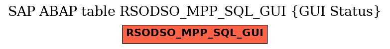 E-R Diagram for table RSODSO_MPP_SQL_GUI (GUI Status)