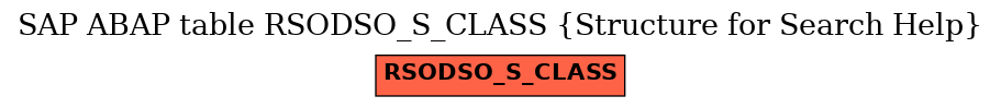 E-R Diagram for table RSODSO_S_CLASS (Structure for Search Help)