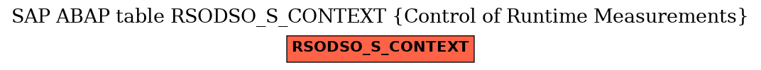 E-R Diagram for table RSODSO_S_CONTEXT (Control of Runtime Measurements)