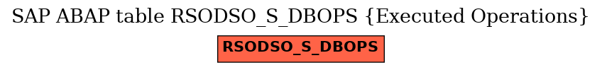 E-R Diagram for table RSODSO_S_DBOPS (Executed Operations)