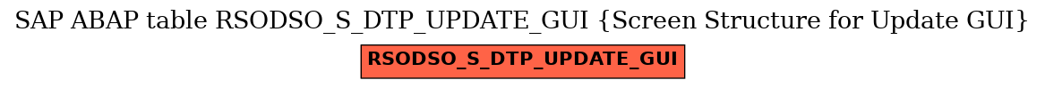 E-R Diagram for table RSODSO_S_DTP_UPDATE_GUI (Screen Structure for Update GUI)