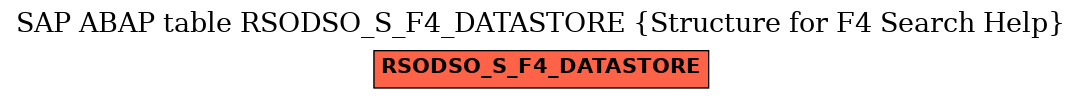 E-R Diagram for table RSODSO_S_F4_DATASTORE (Structure for F4 Search Help)