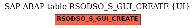 E-R Diagram for table RSODSO_S_GUI_CREATE (UI)