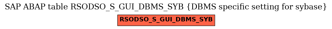 E-R Diagram for table RSODSO_S_GUI_DBMS_SYB (DBMS specific setting for sybase)