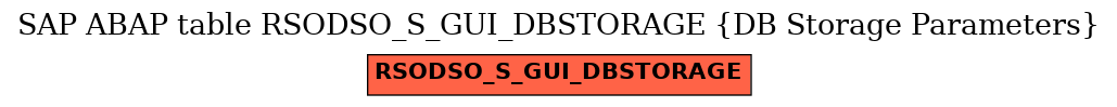 E-R Diagram for table RSODSO_S_GUI_DBSTORAGE (DB Storage Parameters)