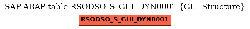 E-R Diagram for table RSODSO_S_GUI_DYN0001 (GUI Structure)