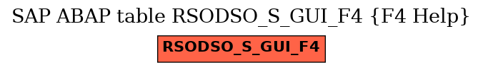 E-R Diagram for table RSODSO_S_GUI_F4 (F4 Help)