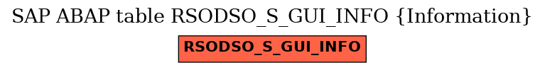 E-R Diagram for table RSODSO_S_GUI_INFO (Information)