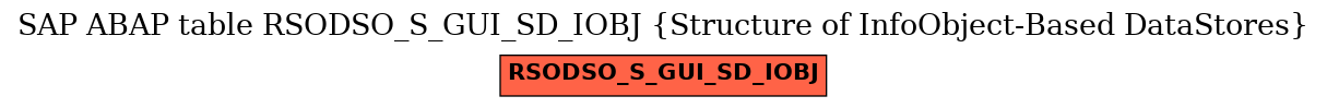 E-R Diagram for table RSODSO_S_GUI_SD_IOBJ (Structure of InfoObject-Based DataStores)