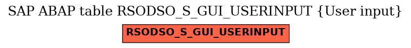 E-R Diagram for table RSODSO_S_GUI_USERINPUT (User input)