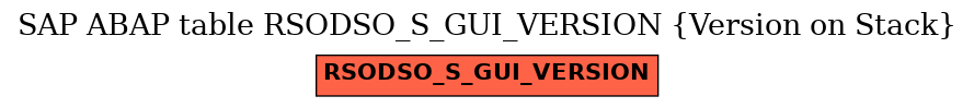 E-R Diagram for table RSODSO_S_GUI_VERSION (Version on Stack)