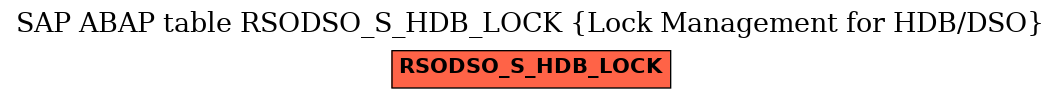 E-R Diagram for table RSODSO_S_HDB_LOCK (Lock Management for HDB/DSO)