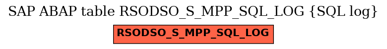 E-R Diagram for table RSODSO_S_MPP_SQL_LOG (SQL log)