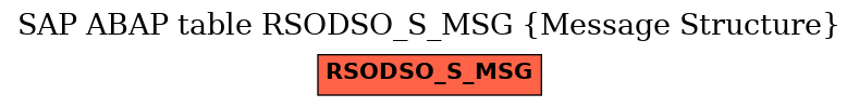 E-R Diagram for table RSODSO_S_MSG (Message Structure)