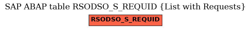 E-R Diagram for table RSODSO_S_REQUID (List with Requests)