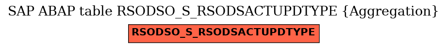 E-R Diagram for table RSODSO_S_RSODSACTUPDTYPE (Aggregation)