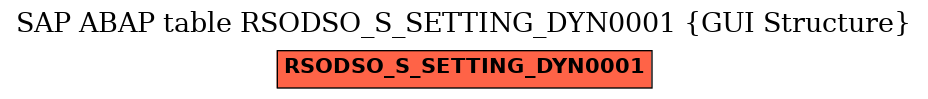 E-R Diagram for table RSODSO_S_SETTING_DYN0001 (GUI Structure)