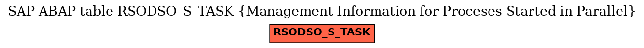 E-R Diagram for table RSODSO_S_TASK (Management Information for Proceses Started in Parallel)