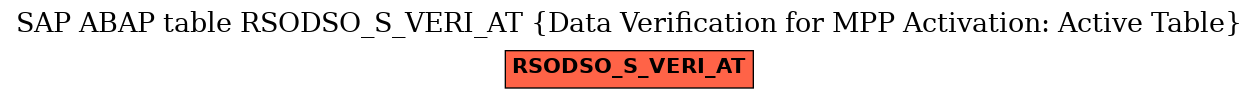 E-R Diagram for table RSODSO_S_VERI_AT (Data Verification for MPP Activation: Active Table)