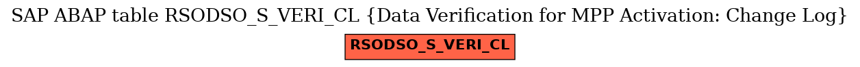 E-R Diagram for table RSODSO_S_VERI_CL (Data Verification for MPP Activation: Change Log)
