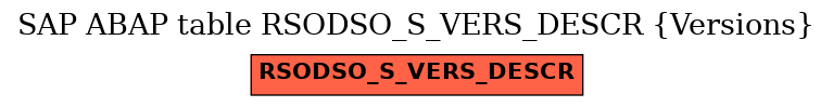 E-R Diagram for table RSODSO_S_VERS_DESCR (Versions)