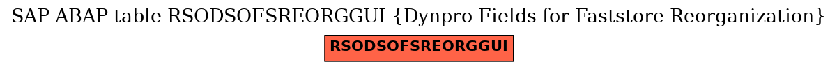 E-R Diagram for table RSODSOFSREORGGUI (Dynpro Fields for Faststore Reorganization)