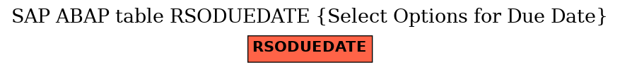 E-R Diagram for table RSODUEDATE (Select Options for Due Date)