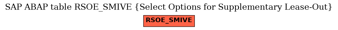 E-R Diagram for table RSOE_SMIVE (Select Options for Supplementary Lease-Out)