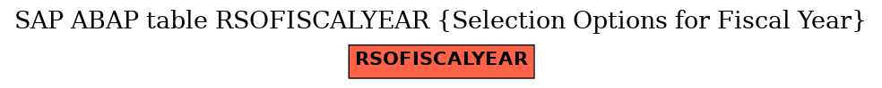 E-R Diagram for table RSOFISCALYEAR (Selection Options for Fiscal Year)