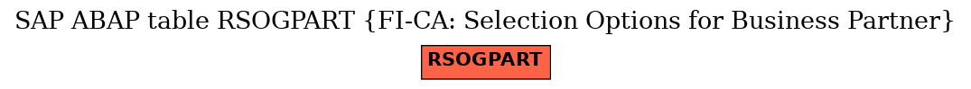 E-R Diagram for table RSOGPART (FI-CA: Selection Options for Business Partner)