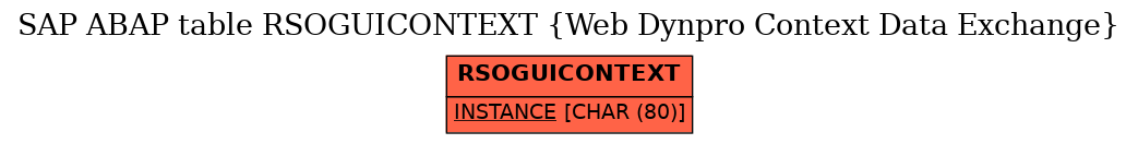 E-R Diagram for table RSOGUICONTEXT (Web Dynpro Context Data Exchange)