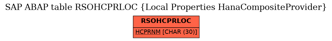 E-R Diagram for table RSOHCPRLOC (Local Properties HanaCompositeProvider)