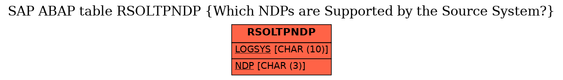 E-R Diagram for table RSOLTPNDP (Which NDPs are Supported by the Source System?)