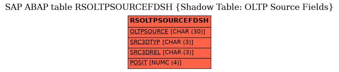 E-R Diagram for table RSOLTPSOURCEFDSH (Shadow Table: OLTP Source Fields)