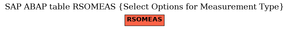 E-R Diagram for table RSOMEAS (Select Options for Measurement Type)